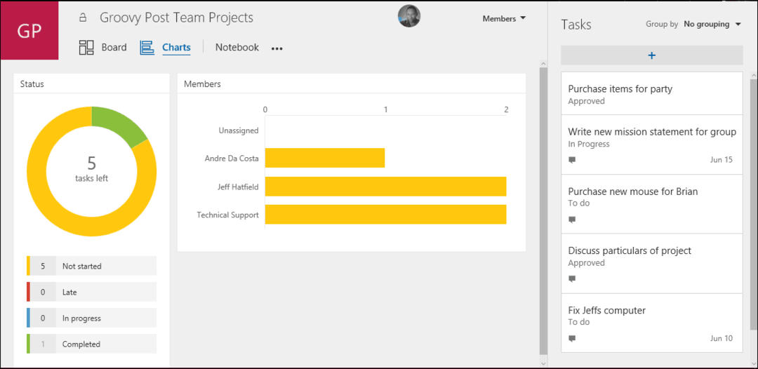 התחל לעבוד עם Microsoft Planner עבור Office 365