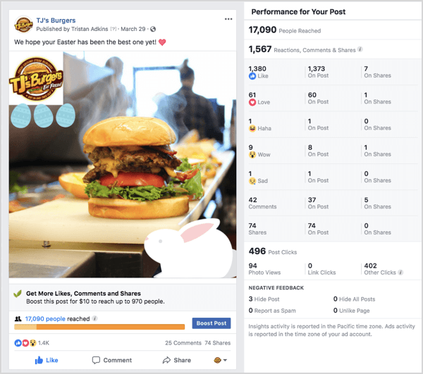 דוגמה למודעה בפייסבוק TJs Burgers