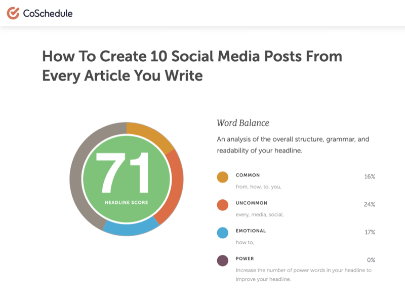 כותרת לדוגמא של 'כיצד ליצור 10 פוסטים חברתיים לכל מאמר שאתה כותב' שקיבלו ציון 71 מכלי ניתוח הכותרת של התוכנית.