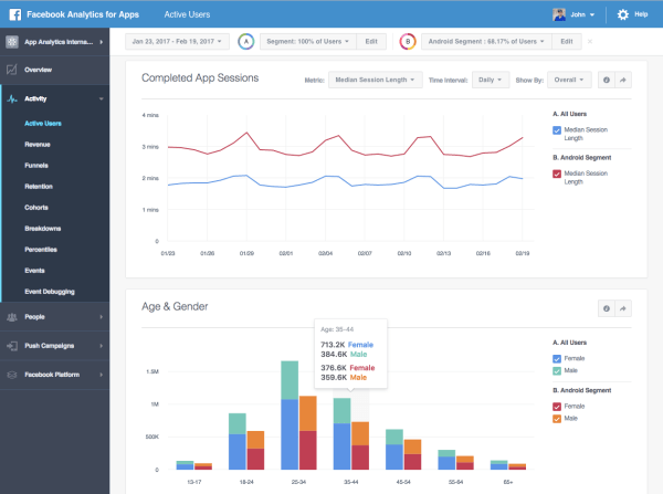 מפתחים המשתמשים ב- Analytics for Apps של פייסבוק יכולים כעת להשוות שני פלחי לקוחות זה לצד זה כדי לראות כיצד משתמשים פעילים, הכנסות ואירועים שונים ביניהם.