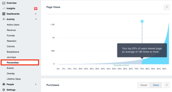 דוגמה לכרטיסיה אחוזים ב- Facebook Analytics.