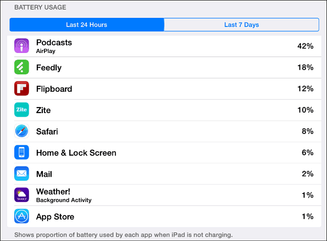 iOS 8 שימוש בסוללה