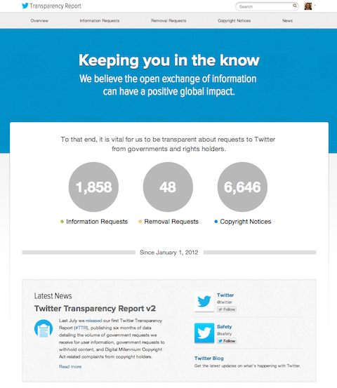דו"ח שקיפות טוויטר