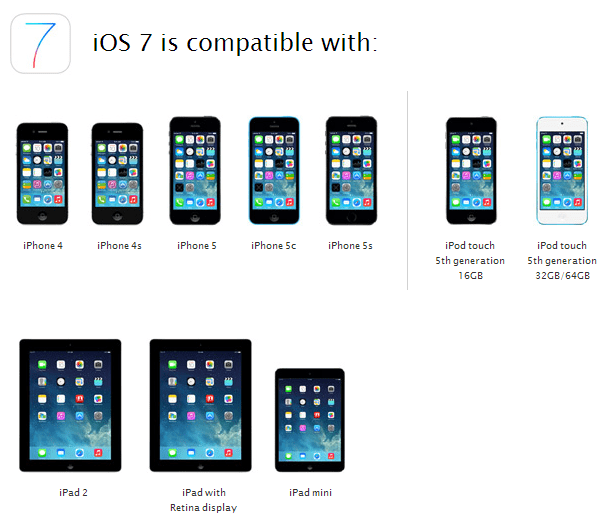 תאימות מכשירים ל- iOS 7