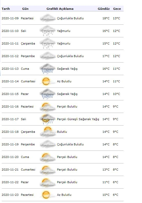 מידע על מזג אוויר מטאורולוגיה! איך יהיה מזג האוויר באיסטנבול ב -9 בנובמבר?