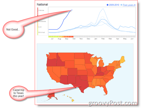 מגמת שפעת של גוגל מפת ומגמה בארה"ב