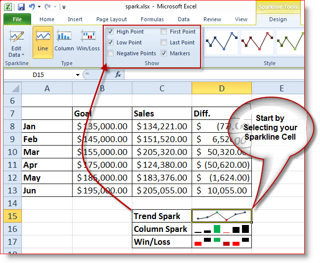 כיצד לבחור אילו תכונות משמשות ב- Sparklines של Excel 2010