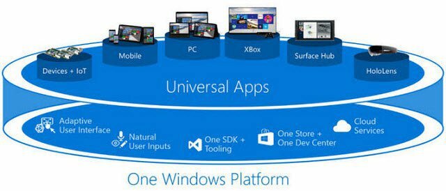 אפליקציות Windows 10 אוניברסליות