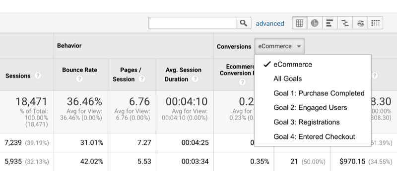 דוגמה לאפשרות למיין נתוני Google Analytics לפי המרות ולהגדיר יעדים