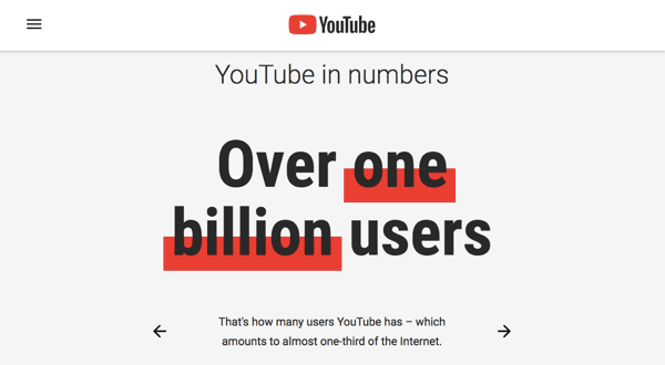 ביוטיוב יש בסיס משתמשים מעורב המונה 1.9 מיליון איש.