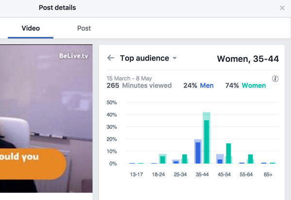 פייסבוק מפרקת את מדדי הקהל המובילים לפי מין וגיל.