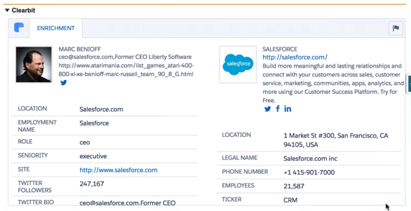 Clearbit עבור Salesforce שואבת מספר נקודות נתונים בכדי לתת לך פרופיל מלא של הלקוח שלך.