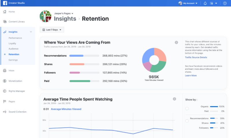 בנוסף להרחבת מנהל Collabs Brand ועדכונים חדשים ל- Facebook Stars, פייסבוק מציגה הדמיה חדשה של נתונים ב- Creator Studio בשם Traffic Source Insights.
