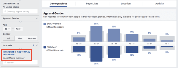 דמוגרפיה לקהל מבוסס עניין במנהל המודעות של פייסבוק.