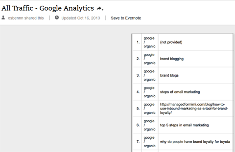 מילות מפתח אורגניות ב- Google Analytics