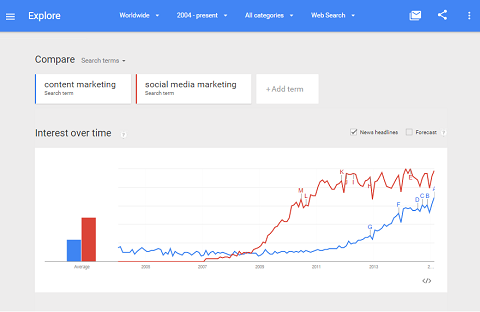 Google Trends עוקב אחר פעילות במילות מפתח