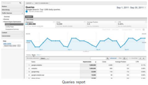 Google Analytics משופרת