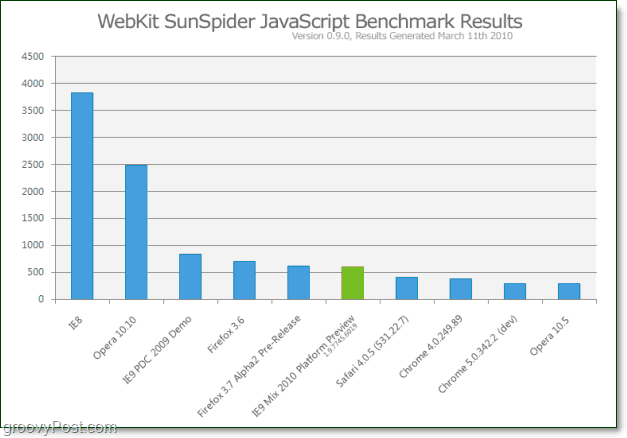 תרשים השוואה אחרון Javascript benchmark