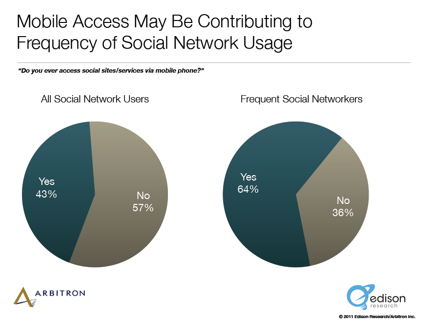 כיצד לגדול מובילים ברשתות חברתיות: מחקר חדש: בוחן מדיה חברתית