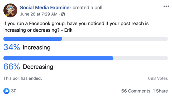 היזהרו מקבוצות פייסבוק; דוגמא לפוסט בסקר בפייסבוק.
