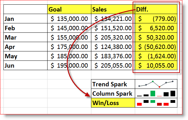 דוגמה לניצחון / ניצחון של Excel 2010 של Excel 2010