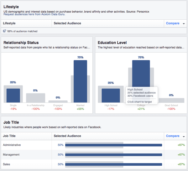 הצג פירוט של דמוגרפיה של קהל מותאם אישית בפייסבוק.