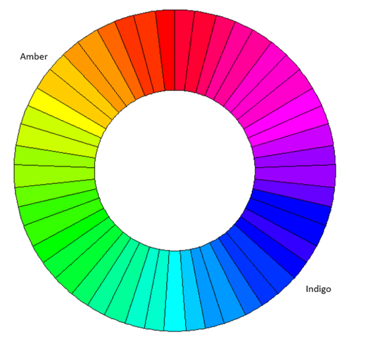 גלגל צבע - ענבר לעומת אינדיגו (אור נדודי שינה)
