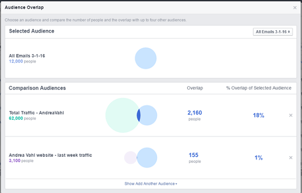 השוואת מודעות פייסבוק בין דוא"ל לבין קהלי תעבורת אתרים