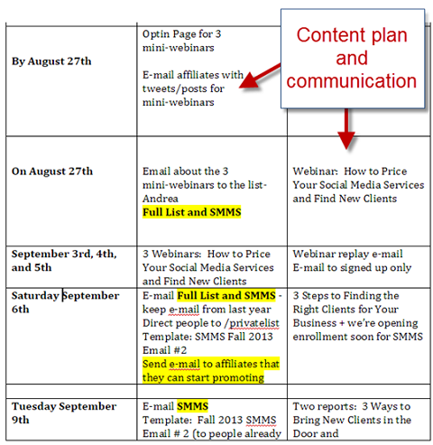 תוכנית תוכן ותקשורת
