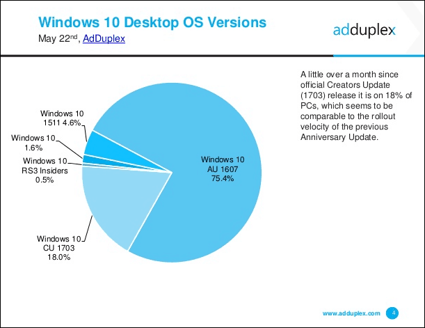 מיקרוסופט משחררת עדכון מצטבר של Windows 10 KB4020102