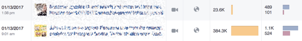 הסרגל הכתום בתובנות בפייסבוק אומר לך כמה להגיע לפוסטים שלך.
