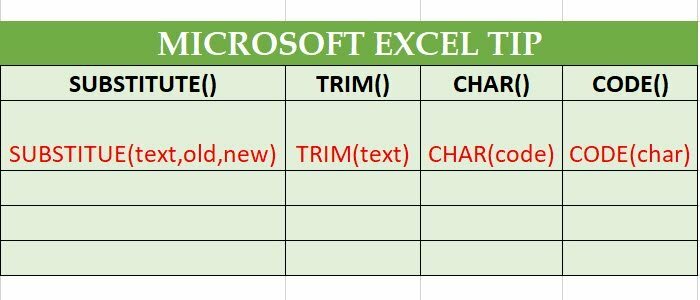 טיפ ל- Excel: הסר מרחבים והפסקות קו מהתאים
