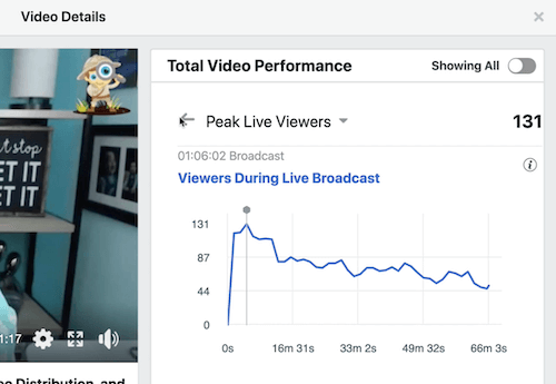 דוגמה לנתוני פייסבוק לזמן צפייה ממוצע של סרטון בקטע ביצועי הווידיאו הכולל