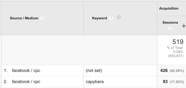 מילת מפתח של Google Analytics